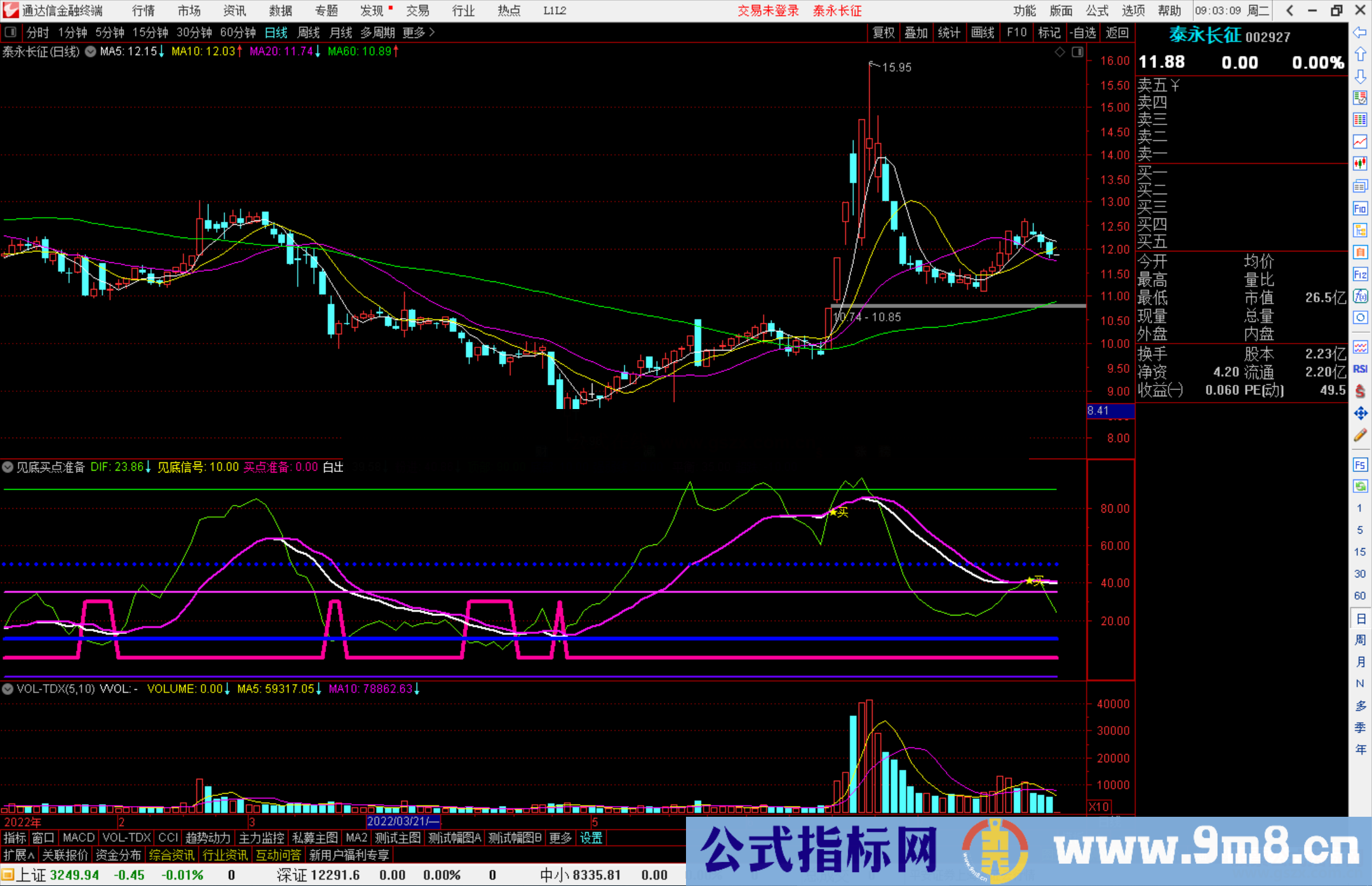 通达信见底买点准备副图指标 源码分享