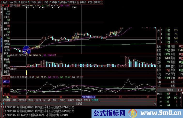 放量涨停指标-彻底打开上涨空间