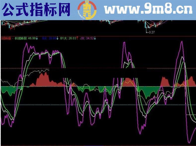 [神奇牛熊]指标公式