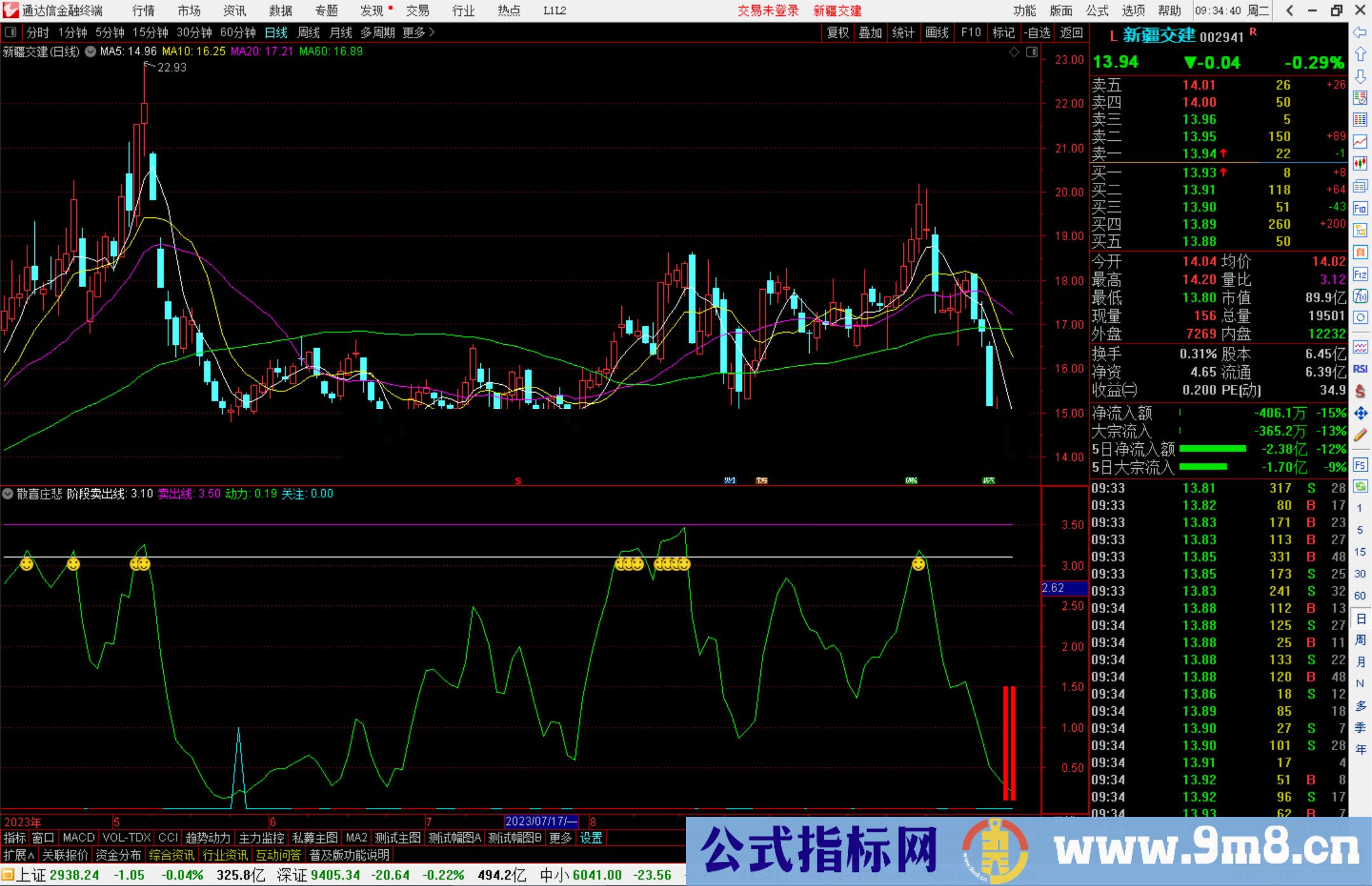 通达信散喜庄悲指标公式源码副图