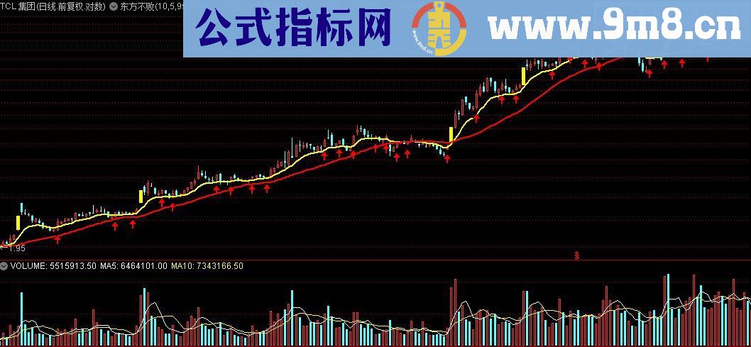 通达信从不失败主图东方不败源码