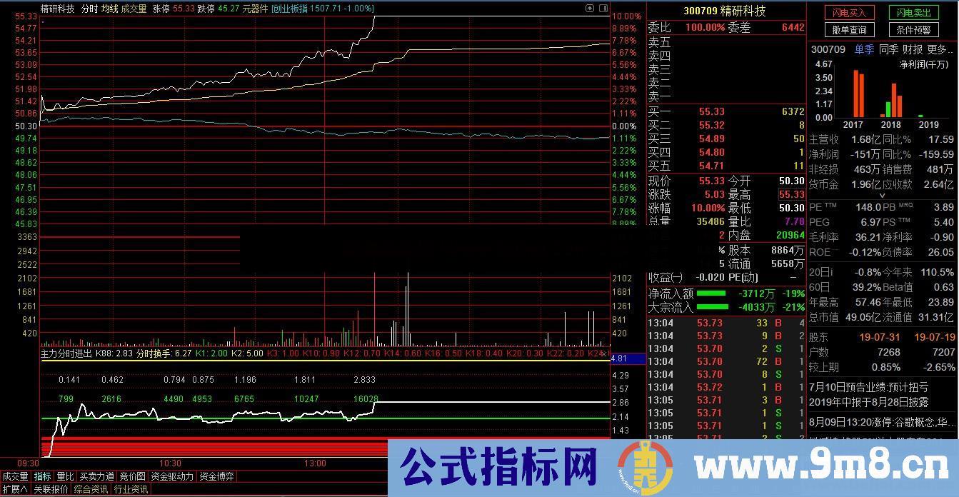 盘中分时图选股（指标 分时选股 通达信）技术要点