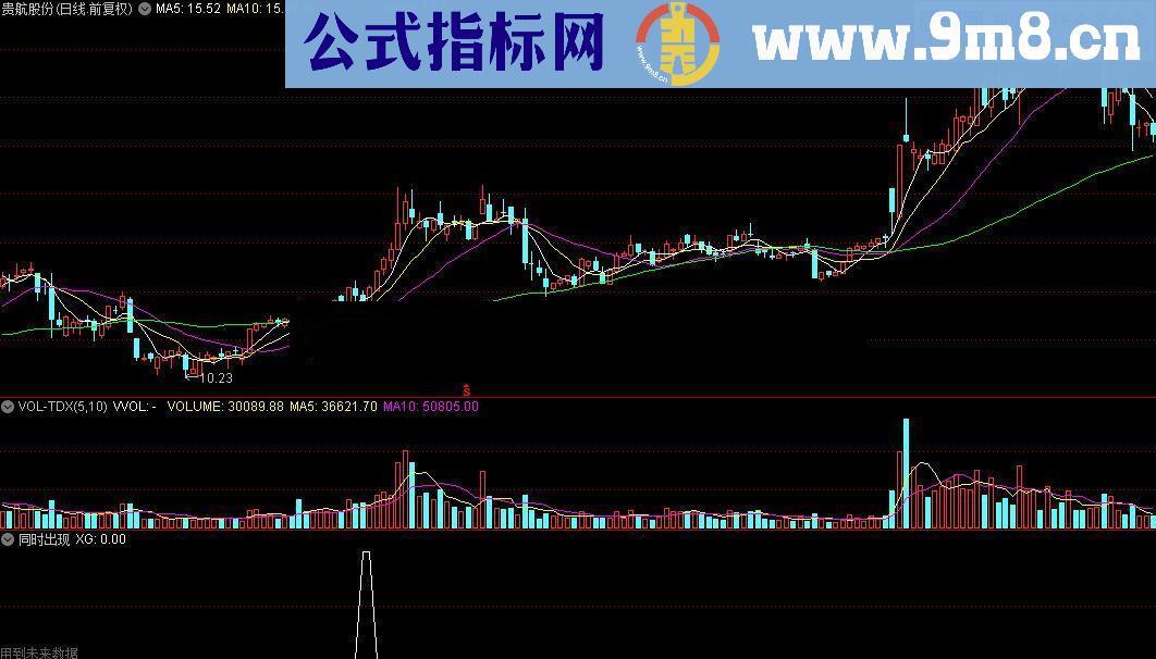 通达信同时出现选股指标公式