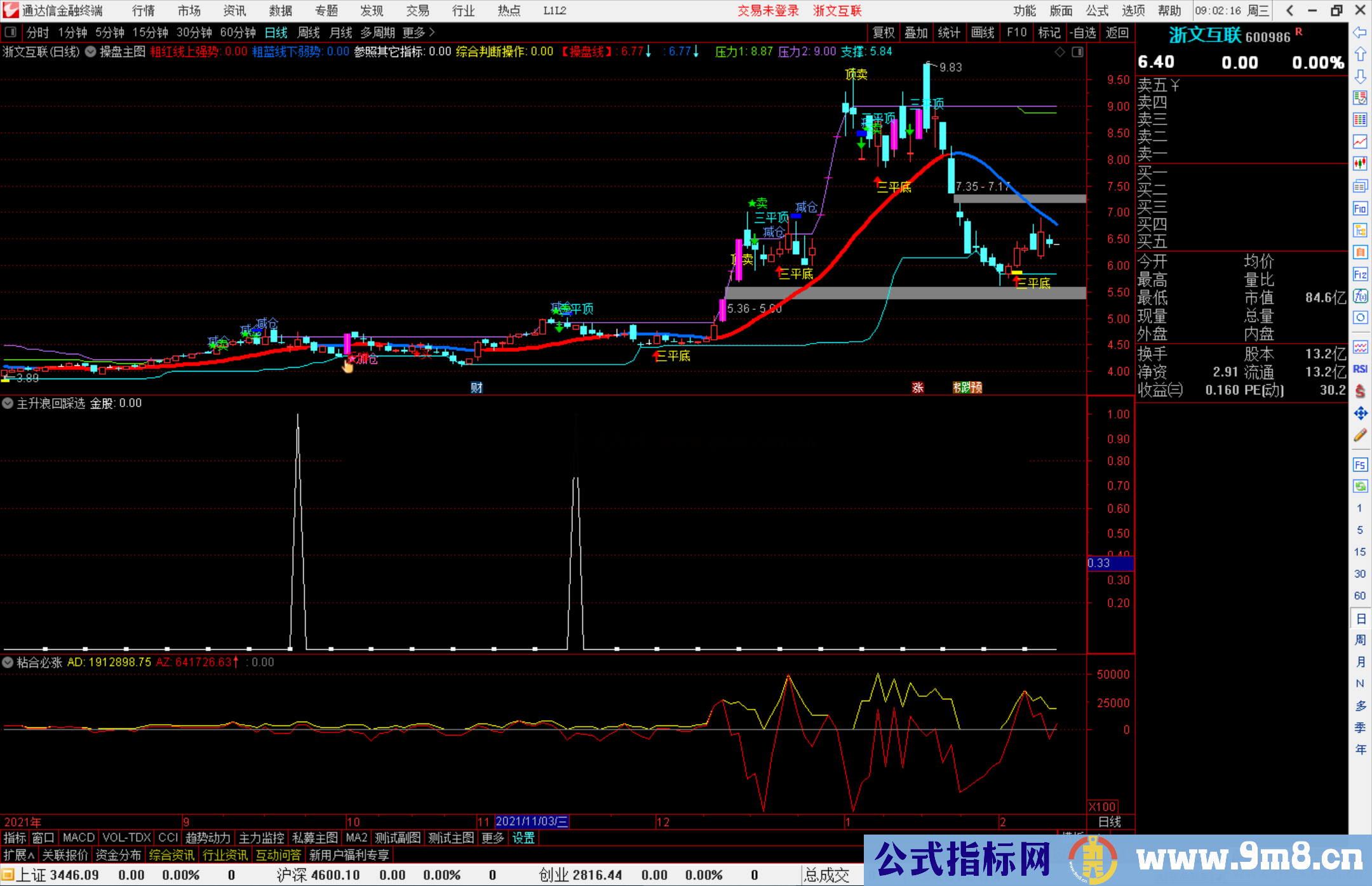 通达信主升浪回踩选股指标公式源码副图