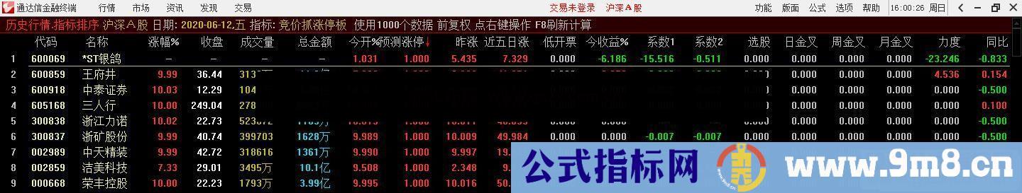 通达信集合竞价抓涨停的探讨指标 贴图 完全加密