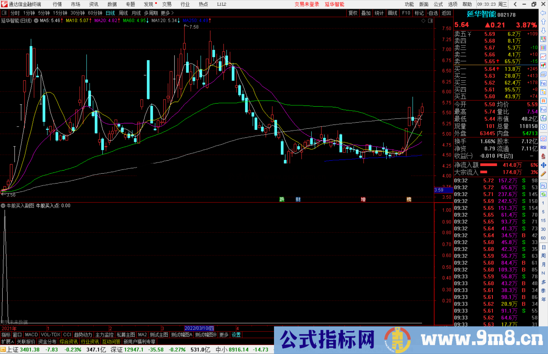 通达信牛股买入副图/选股预警 有未来 低位形态选股源码 