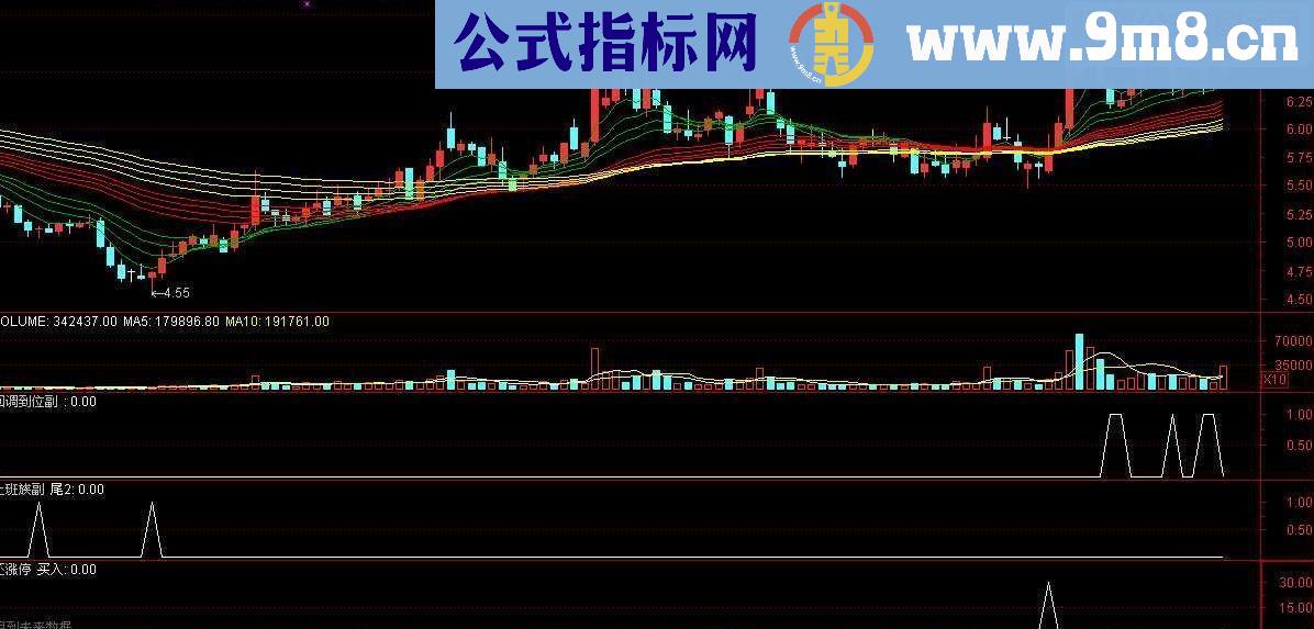 通达信回调到位选股,副图