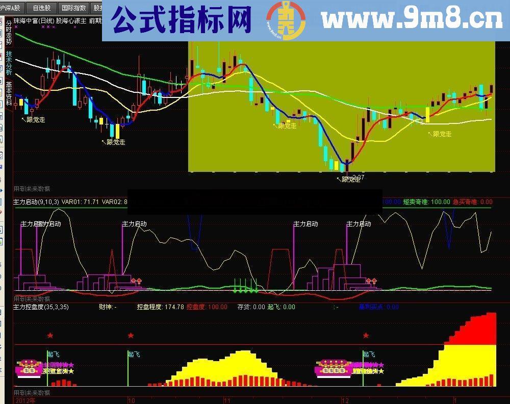 通达信主力启动 主力控盘度（我看盘的两个附图指标）