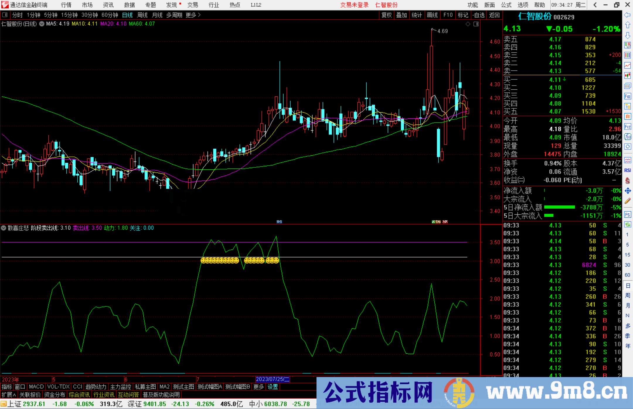 通达信散喜庄悲指标公式源码副图