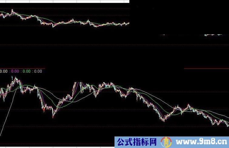 通达信指数K线源码副图