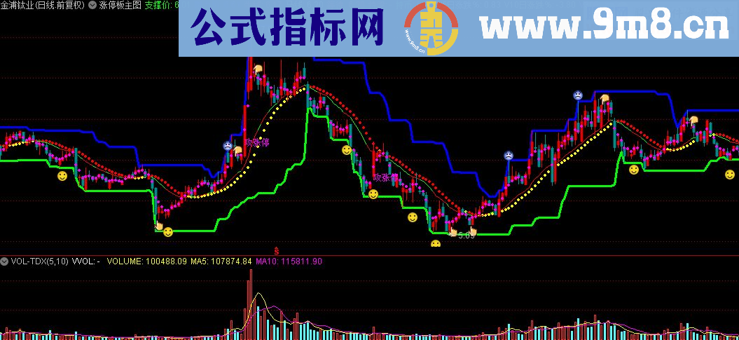 通达信涨停板主图指标公式