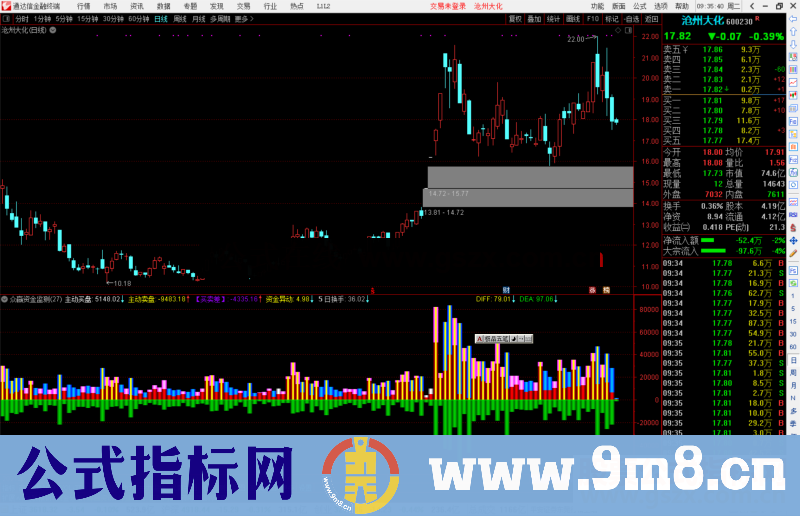 通达信众赢资金监测指标公式副图源码