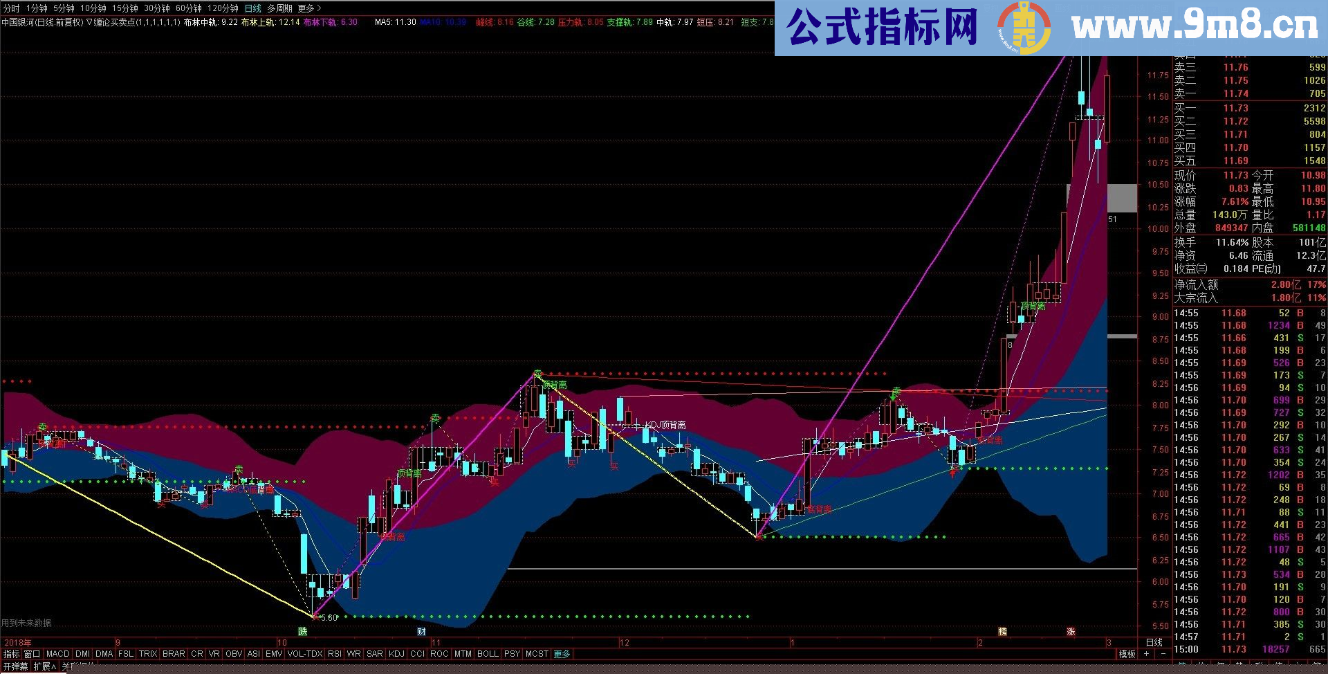 通达信缠论买卖点公式 主图源码贴图