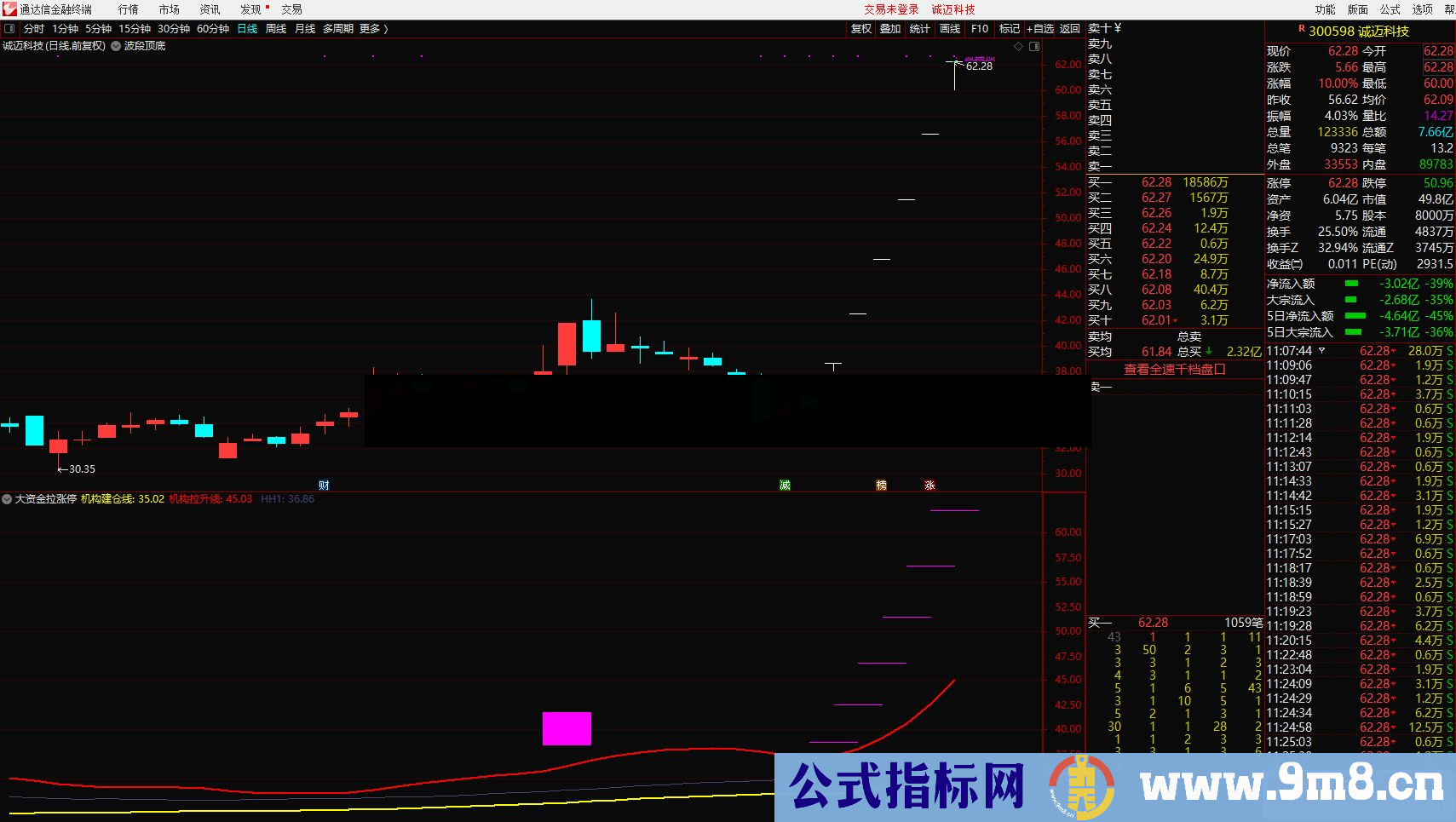 通达信大资金拉涨停副图指标贴图 无加密 无未来