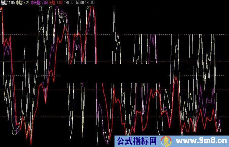 低点潜伏，跟随主力吃肉