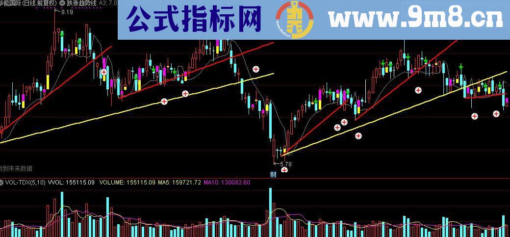 通达信跌涨趋势线主图指标公式