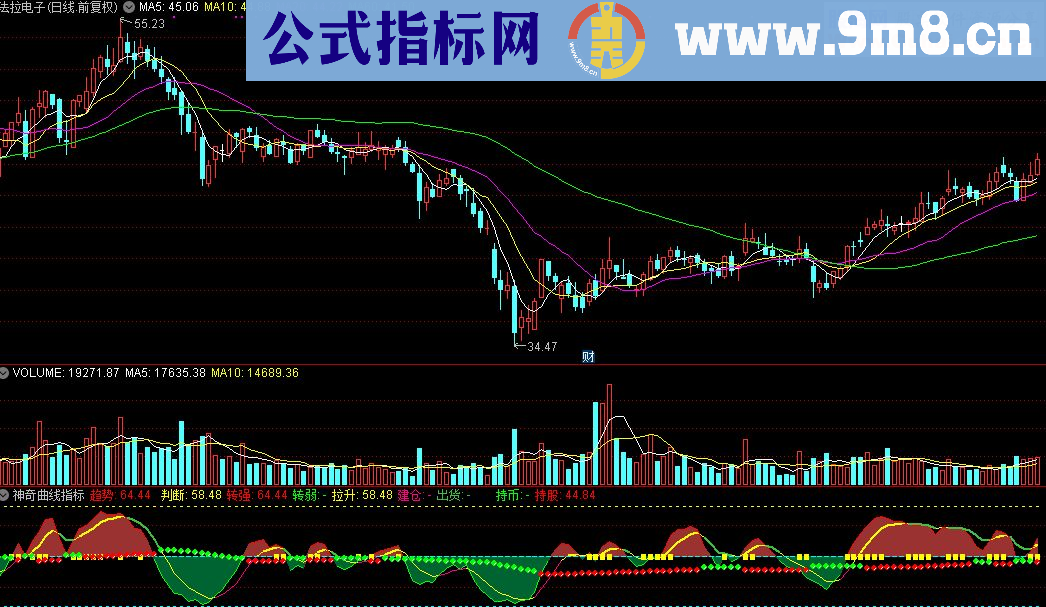 通达信神奇曲线指标公式