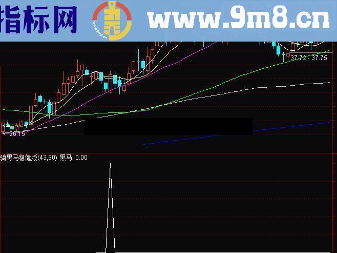 通达信买入必涨《骑黑马稳健版》预警公式