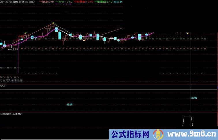 通达信抢钱源码副图