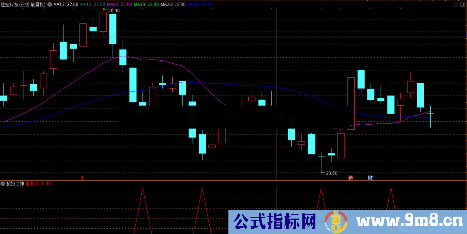 通达信公式超短之神2,抓住每个2%以上的涨幅,实现1年10倍副图