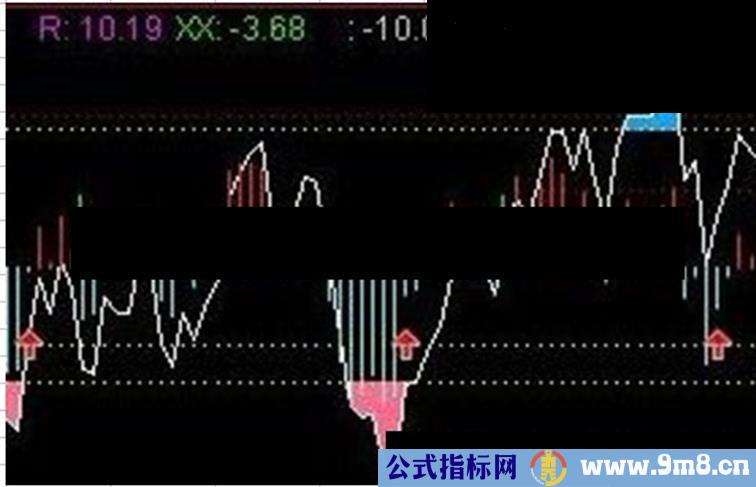 通达信RSI小秘密源码副图