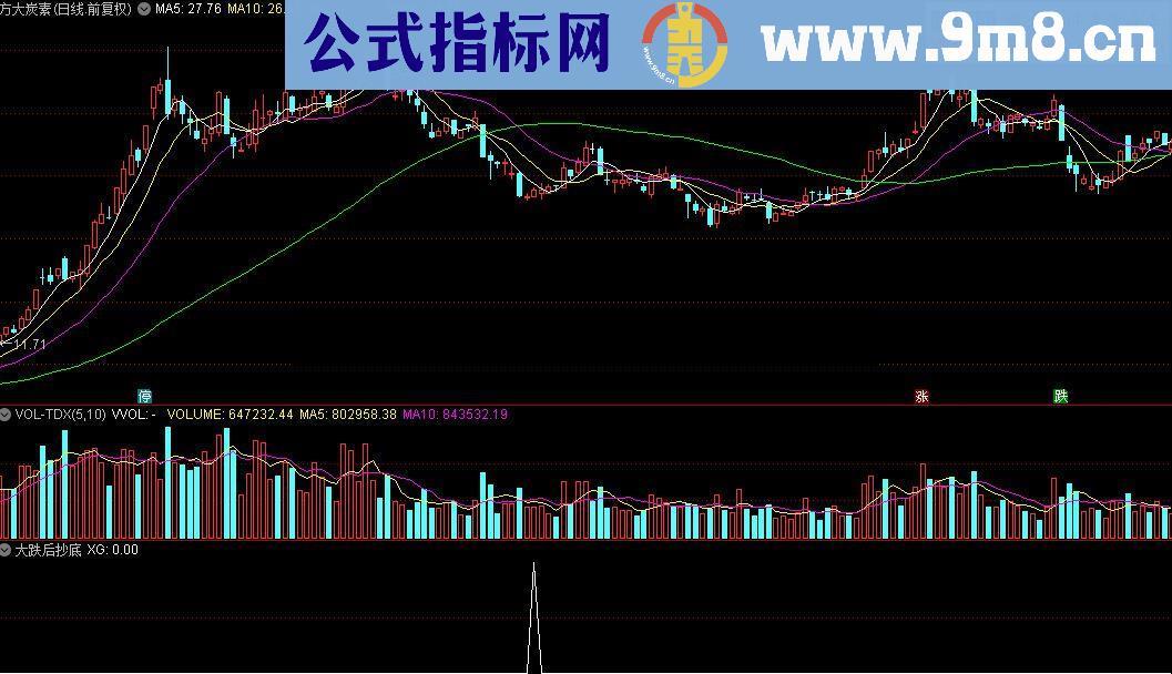 通达信大跌后抄底选股指标公式