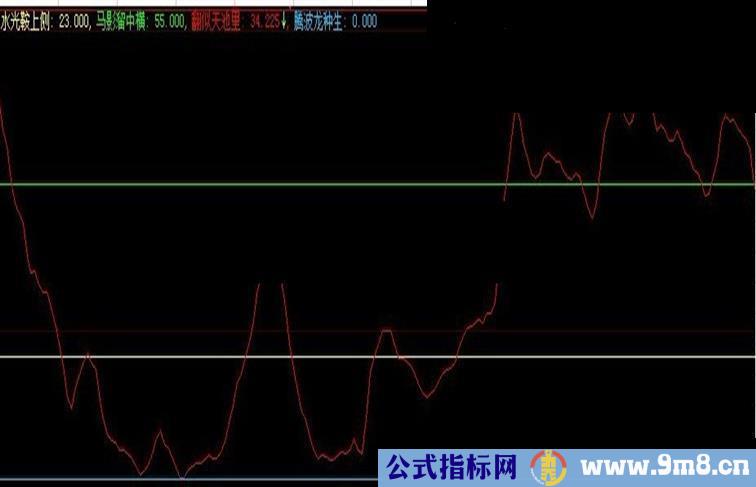 通达信咏饮马指标公式