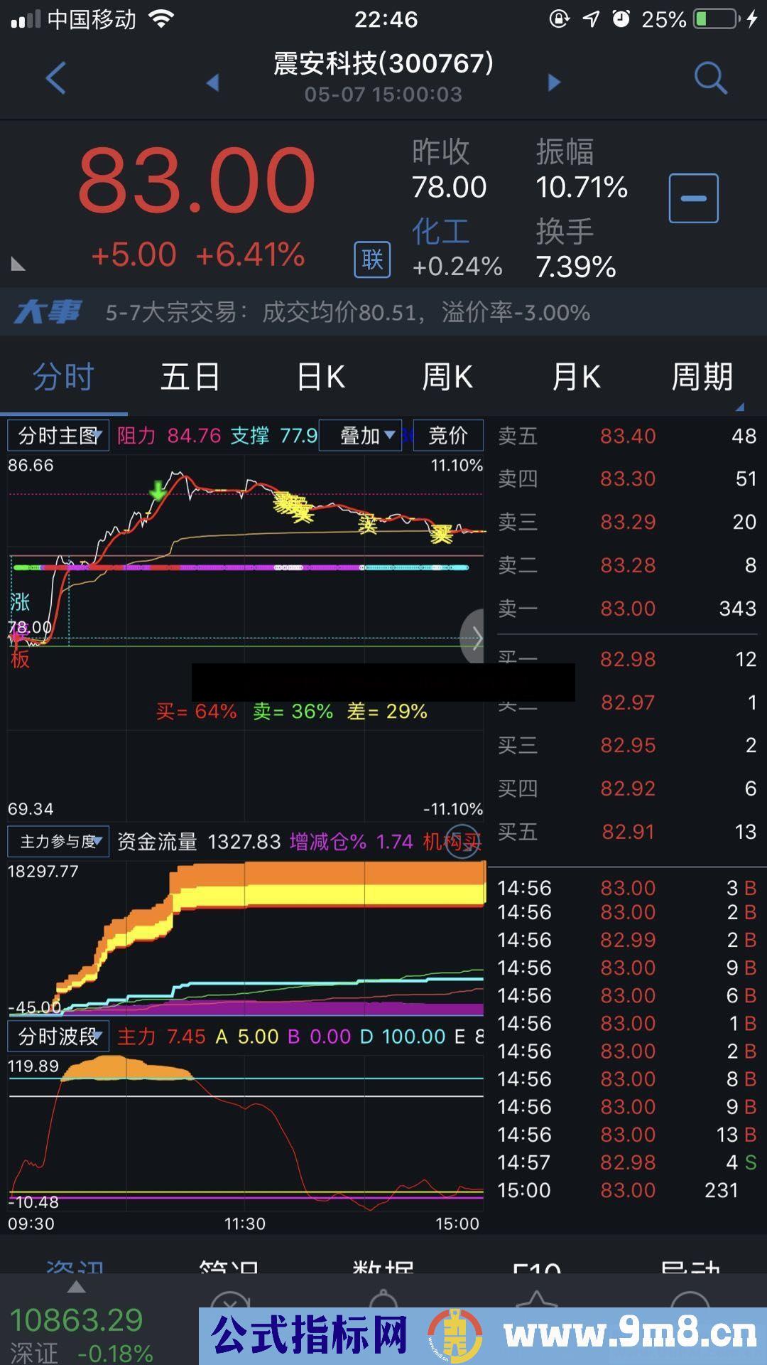 通达信分时主图强大实用手机电脑端可用公式主图源码 