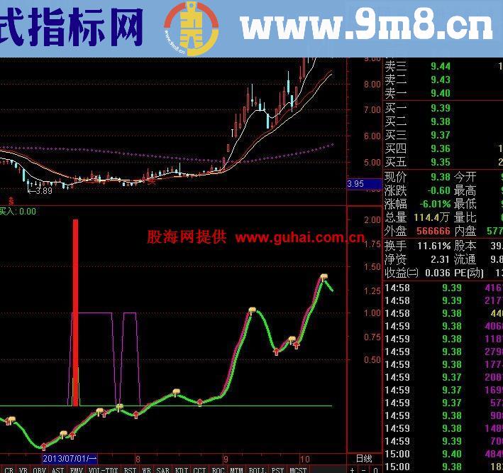 潜龙升天 一招制敌 RSI+MACD 成功率在99%