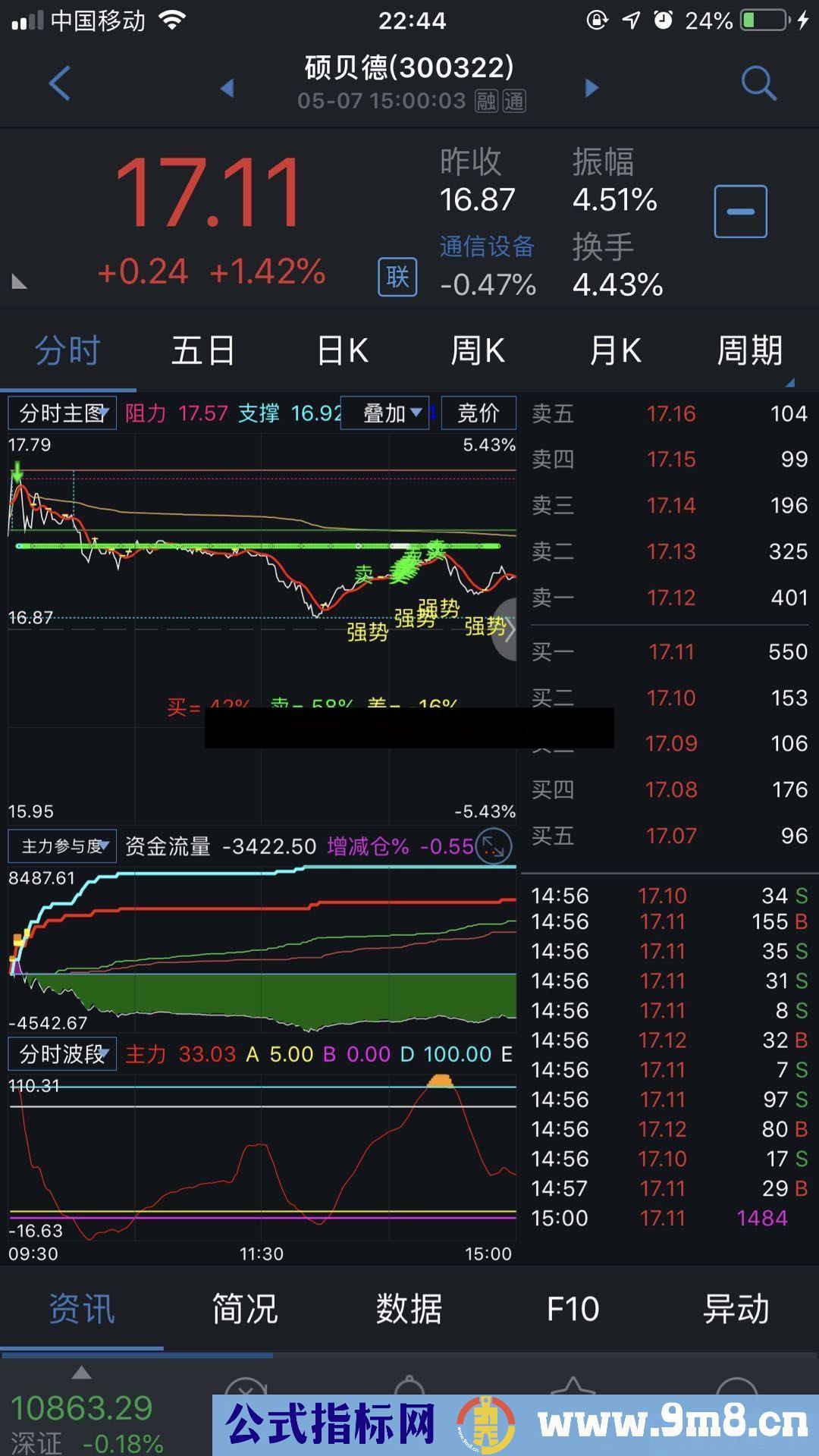 通达信分时主图强大实用手机电脑端可用公式主图源码 