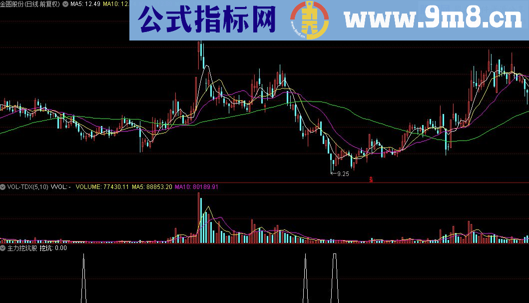 通达信主力挖坑股指标公式