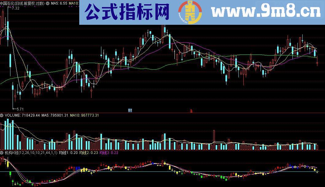 通达信经典机构K线指标源码