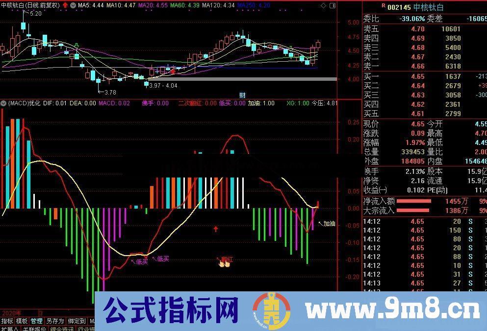 通达信超级MACD副图指标 源码 