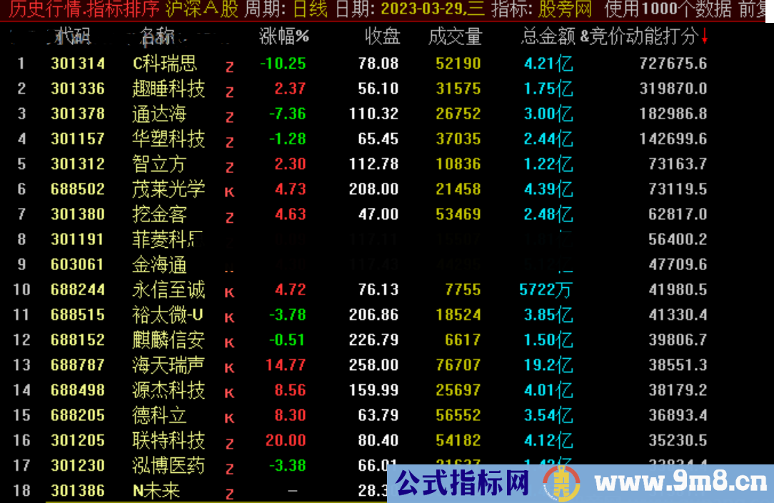 通达信竞价动能打分排序指标公式源码