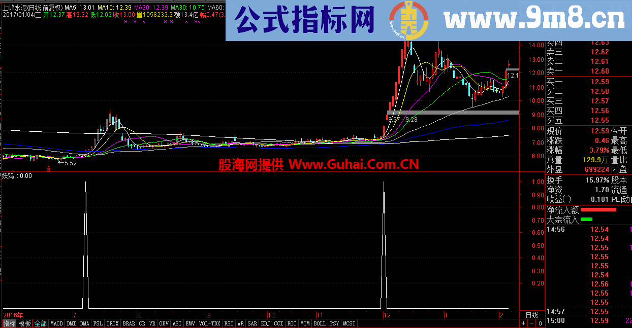 【妖鸡一号】鸡年抓妖鸡（选股/预警、副图）