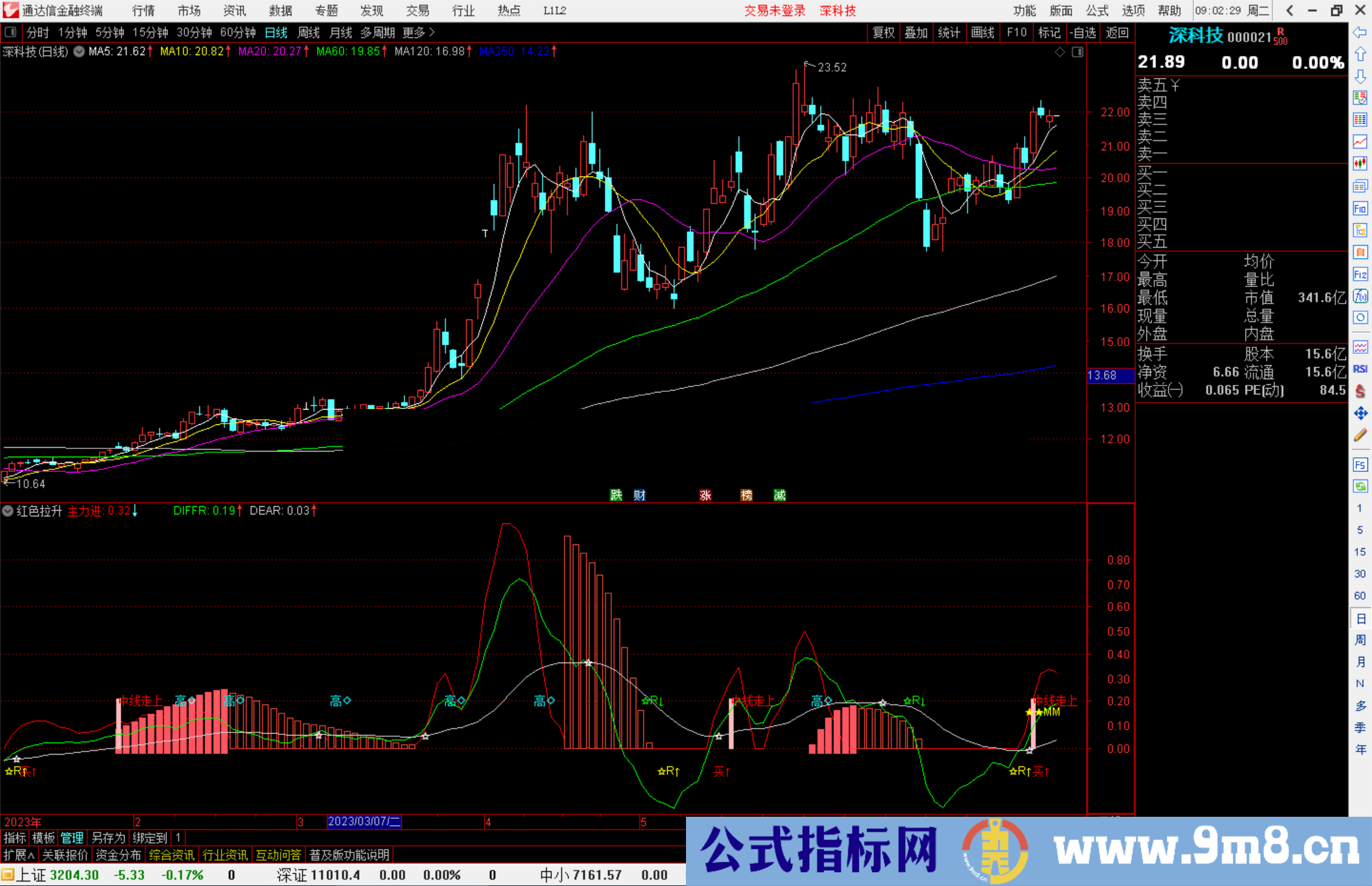 通达信红色拉升指标公式源码副图