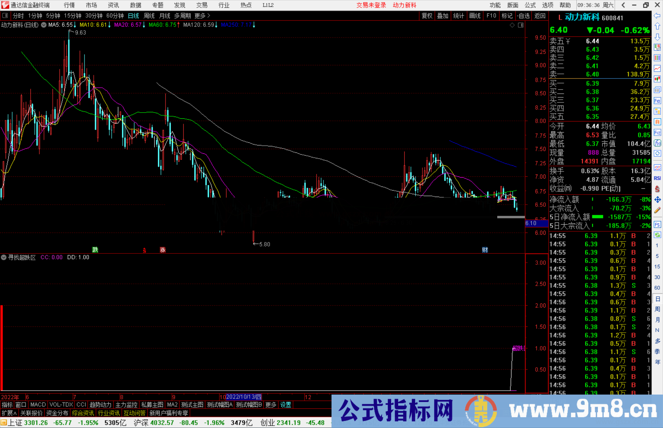 通达信寻找超跌区副图，超跌区建仓源码