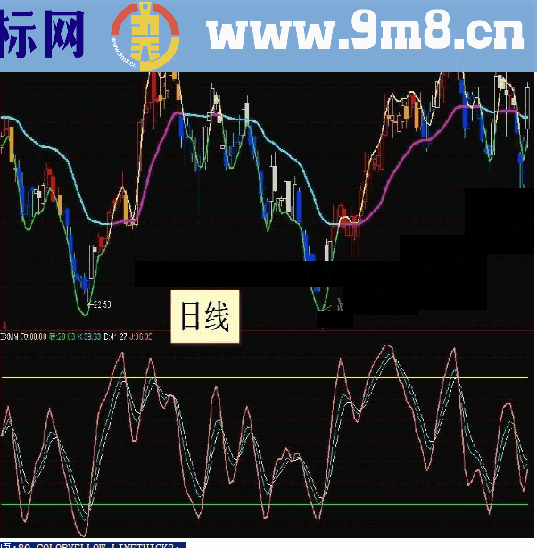 通达信短线买卖顶底波段副图指标公式