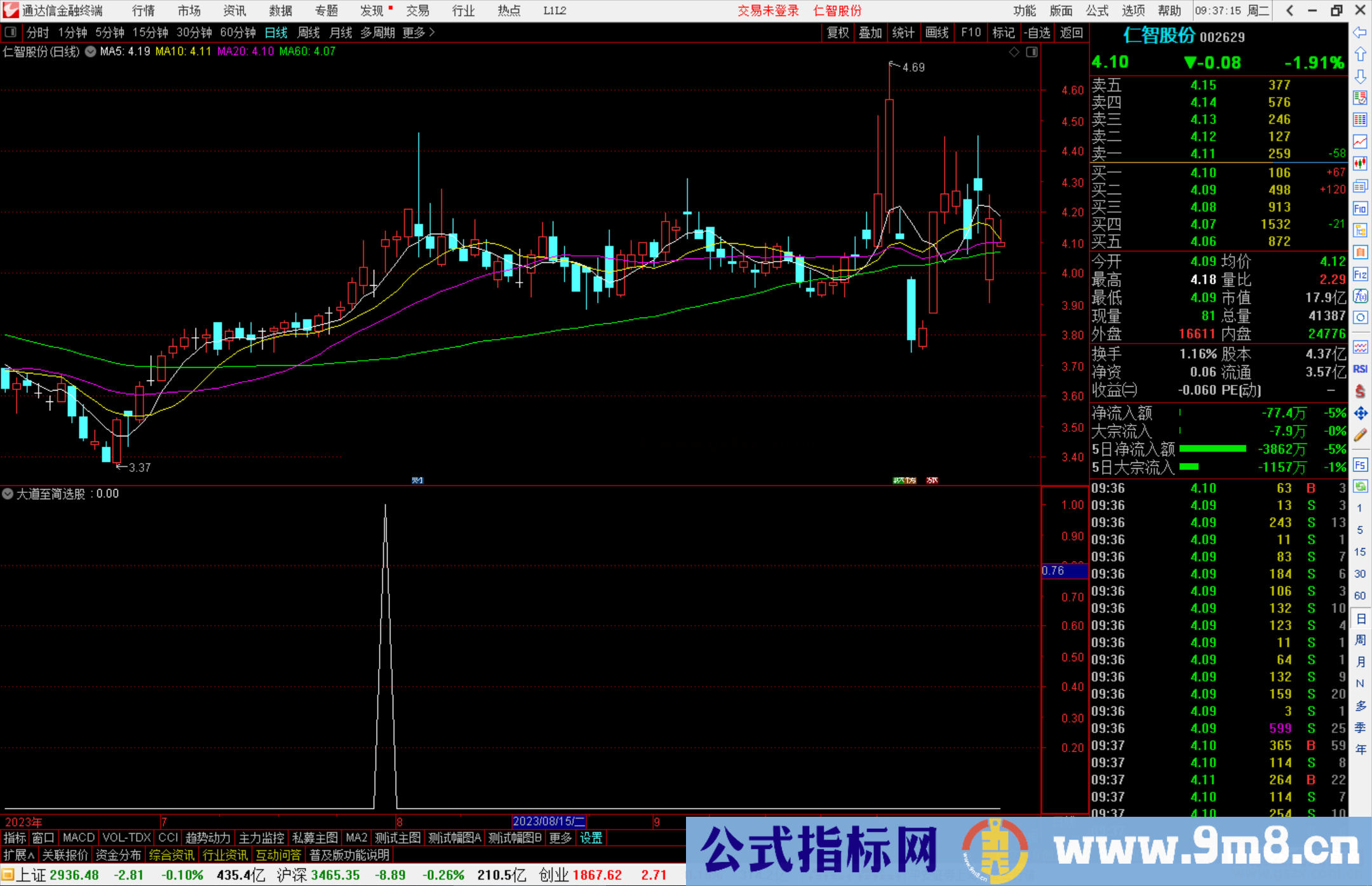 通达信大道至简选股指标公式源码副图