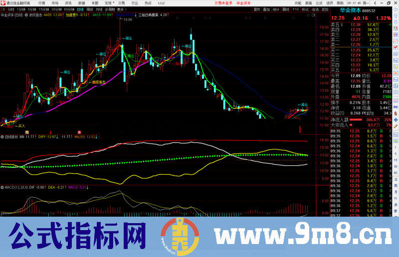 通达信波段狙击主图指标公式源码