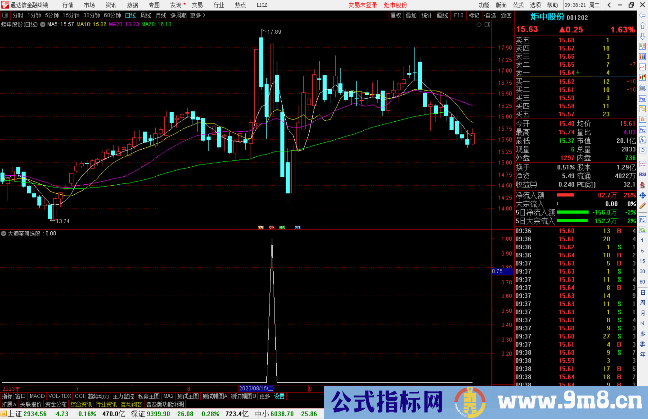 通达信大道至简选股指标公式源码副图