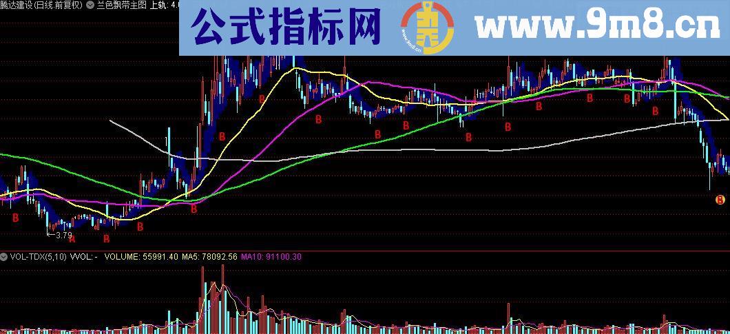 通达信兰色飘带主图指标公式