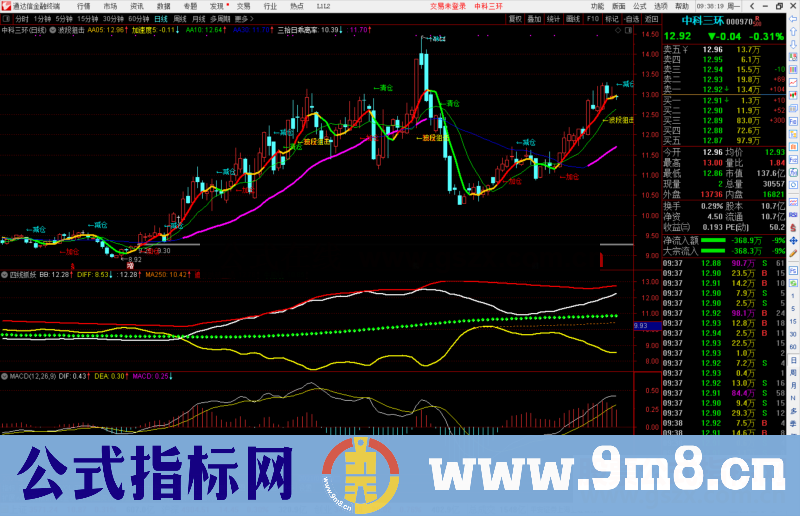 通达信波段狙击主图指标公式源码