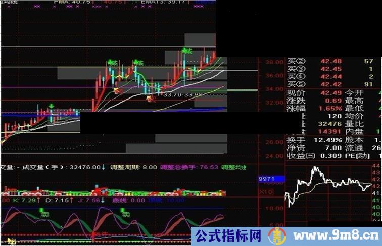 通达信压力与支撑源码主图