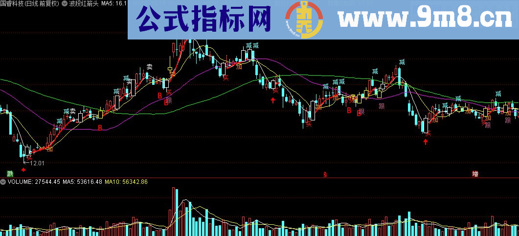 通达信波段红箭头主图指标公式