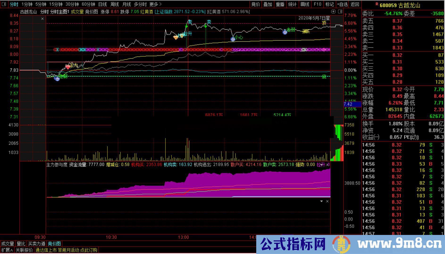 通达信分时主图强大实用手机电脑端可用公式主图源码 