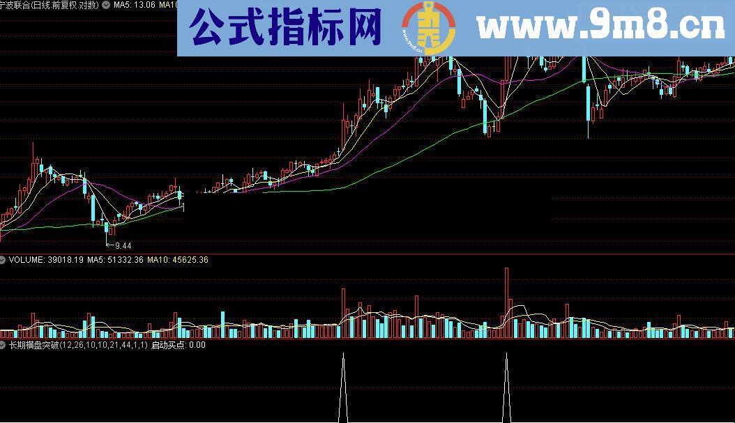 通达信长期横盘突破源码副图