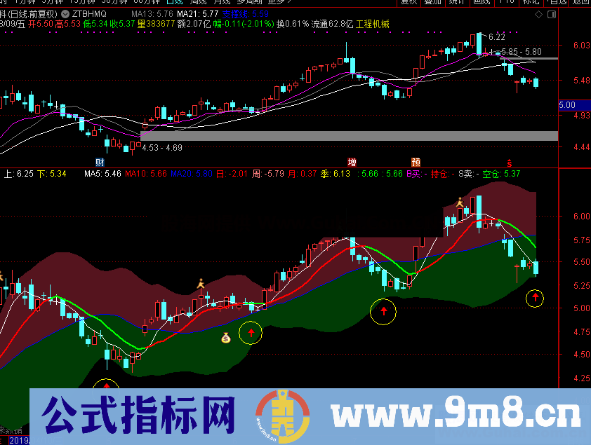 妥妥赚（指标 副图 通达信）无未来 稳定盈利 短线利器