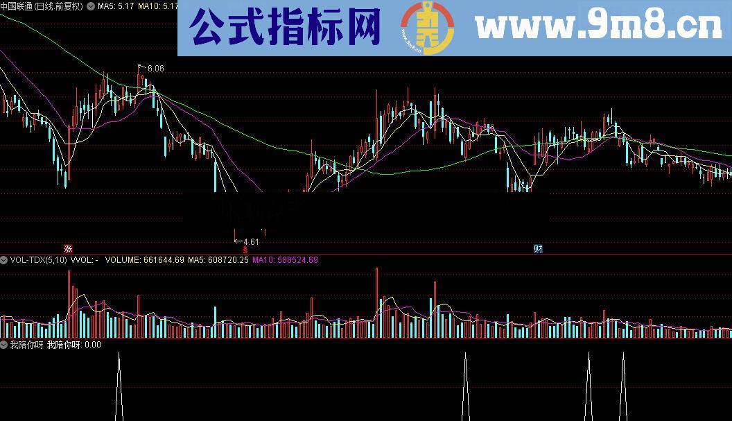 通达信我陪你呀选股公式