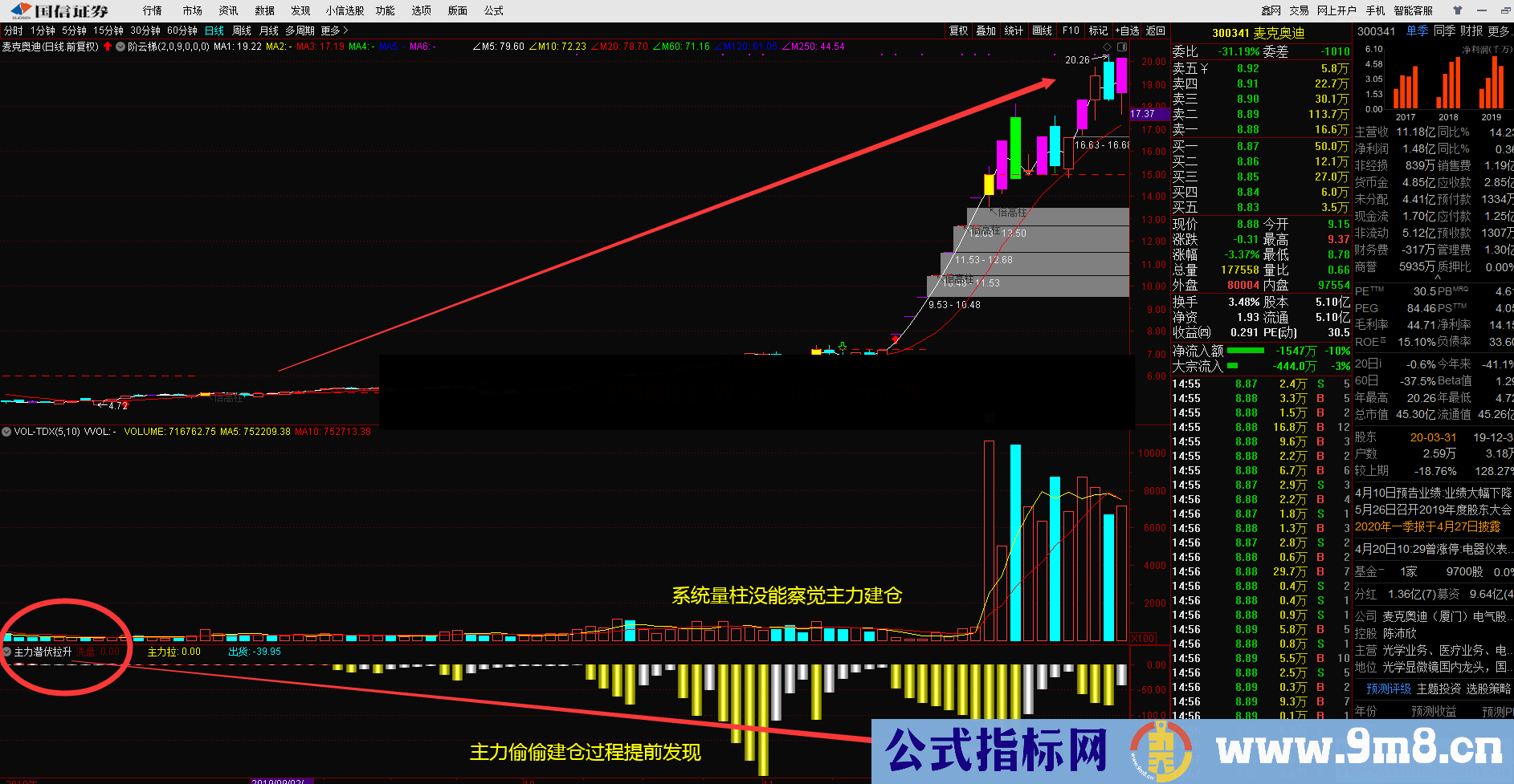 通达信主力潜伏拉伸副图指标公式贴图 潜伏抓妖